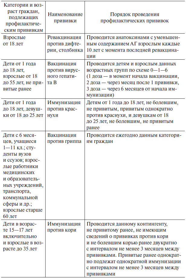 Основы медицинских знаний и здорового образа жизни