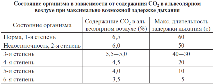 Основы медицинских знаний и здорового образа жизни