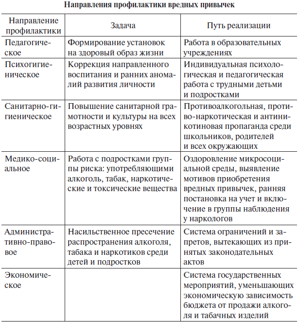 Основы медицинских знаний и здорового образа жизни