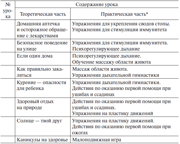 Основы медицинских знаний и здорового образа жизни