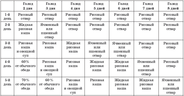 Гогулан. Все ключевые упражнения и рекомендации системы