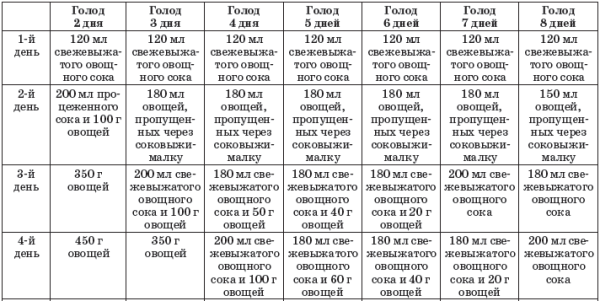 Гогулан. Все ключевые упражнения и рекомендации системы