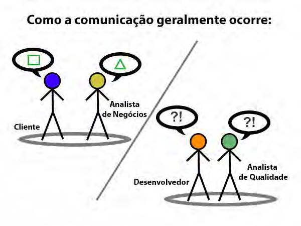 ThoughtWorks