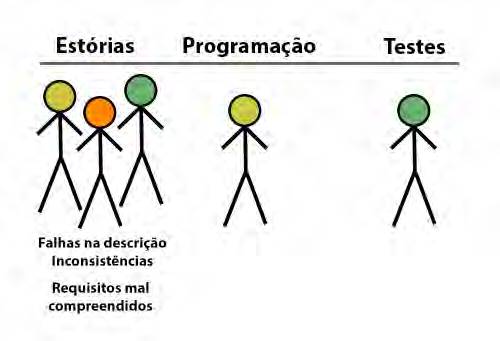 ThoughtWorks
