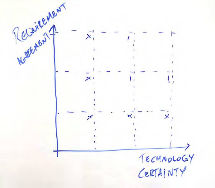 ThoughtWorks