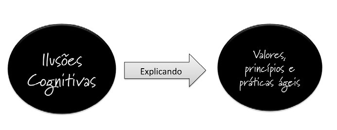 ThoughtWorks
