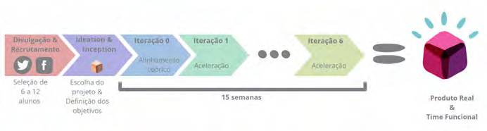 ThoughtWorks