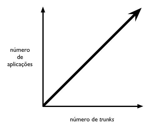 ThoughtWorks