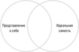 Психология. Люди, концепции, эксперименты