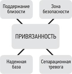 Психология. Люди, концепции, эксперименты