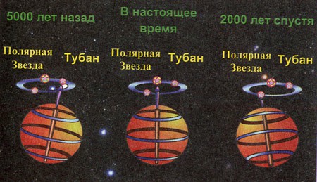 Начальные практики Кань и Ли. Просветление и рождение Бессмертного Зародыша