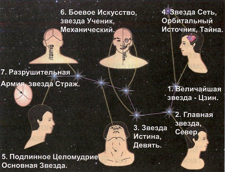 Начальные практики Кань и Ли. Просветление и рождение Бессмертного Зародыша