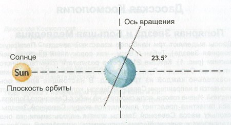 Начальные практики Кань и Ли. Просветление и рождение Бессмертного Зародыша