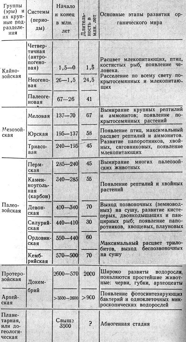 Занимательно о геологии