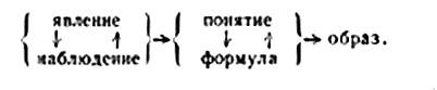 По ту сторону кванта