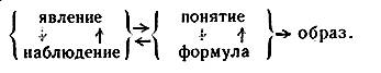 По ту сторону кванта