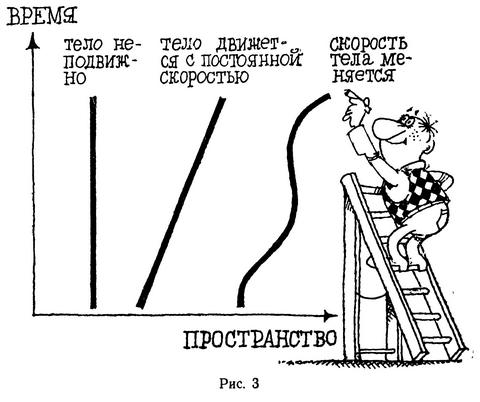 Куда течет река времени