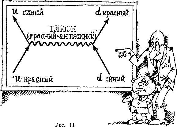 Куда течет река времени