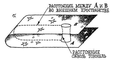 Куда течет река времени