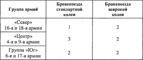 Уникальная и парадоксальная военная техника. Том 2