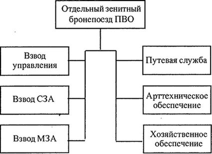 Уникальная и парадоксальная военная техника. Том 2