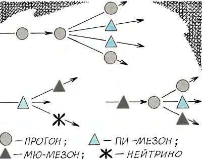 Вселенная в электроне