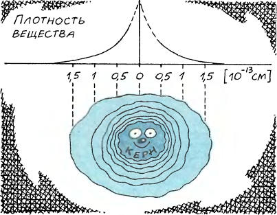 Вселенная в электроне