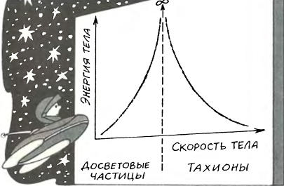 Вселенная в электроне
