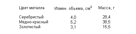 Химические приключения Шерлока Холмса