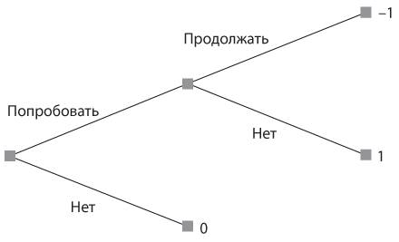 Стратегические игры