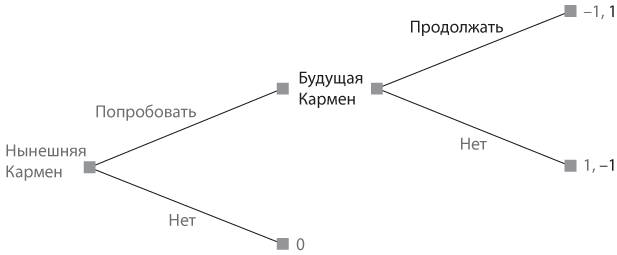Стратегические игры