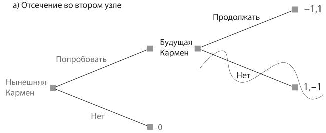 Стратегические игры