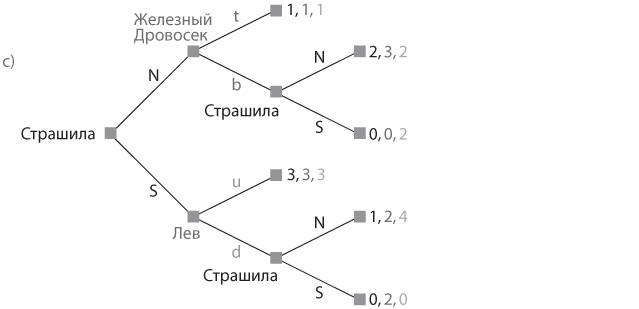 Стратегические игры