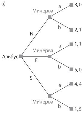 Стратегические игры