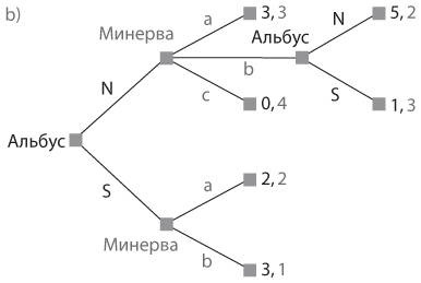 Стратегические игры