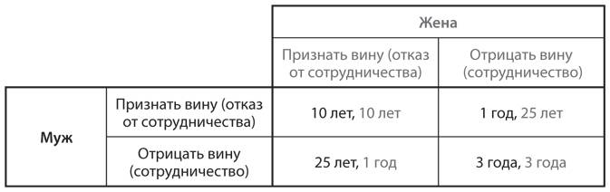 Стратегические игры