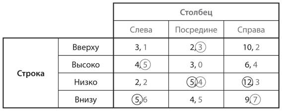 Стратегические игры
