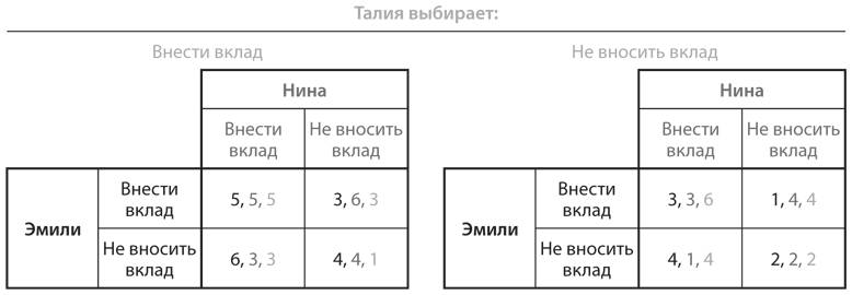 Стратегические игры