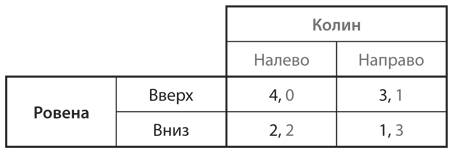Стратегические игры