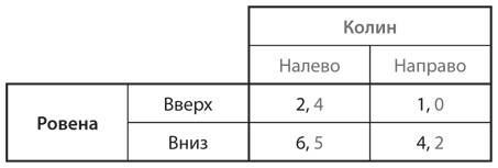 Стратегические игры