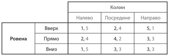 Стратегические игры
