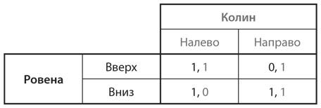 Стратегические игры