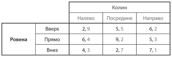 Стратегические игры