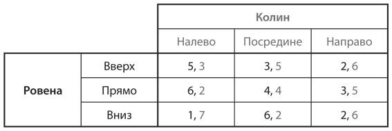 Стратегические игры
