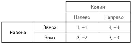 Стратегические игры