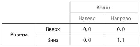 Стратегические игры