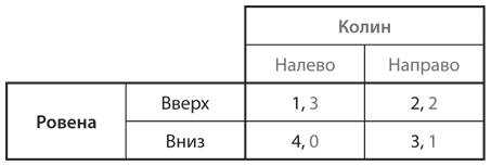 Стратегические игры