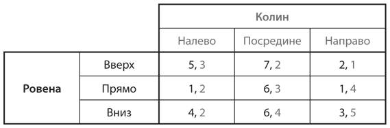 Стратегические игры