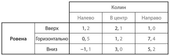 Стратегические игры