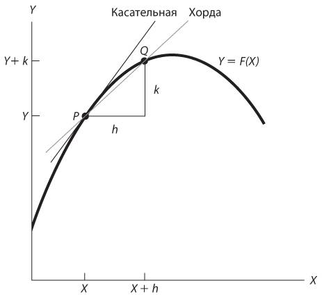 Стратегические игры